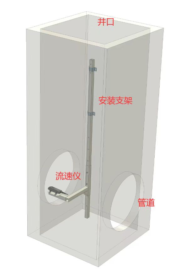 连云港多普勒流量计